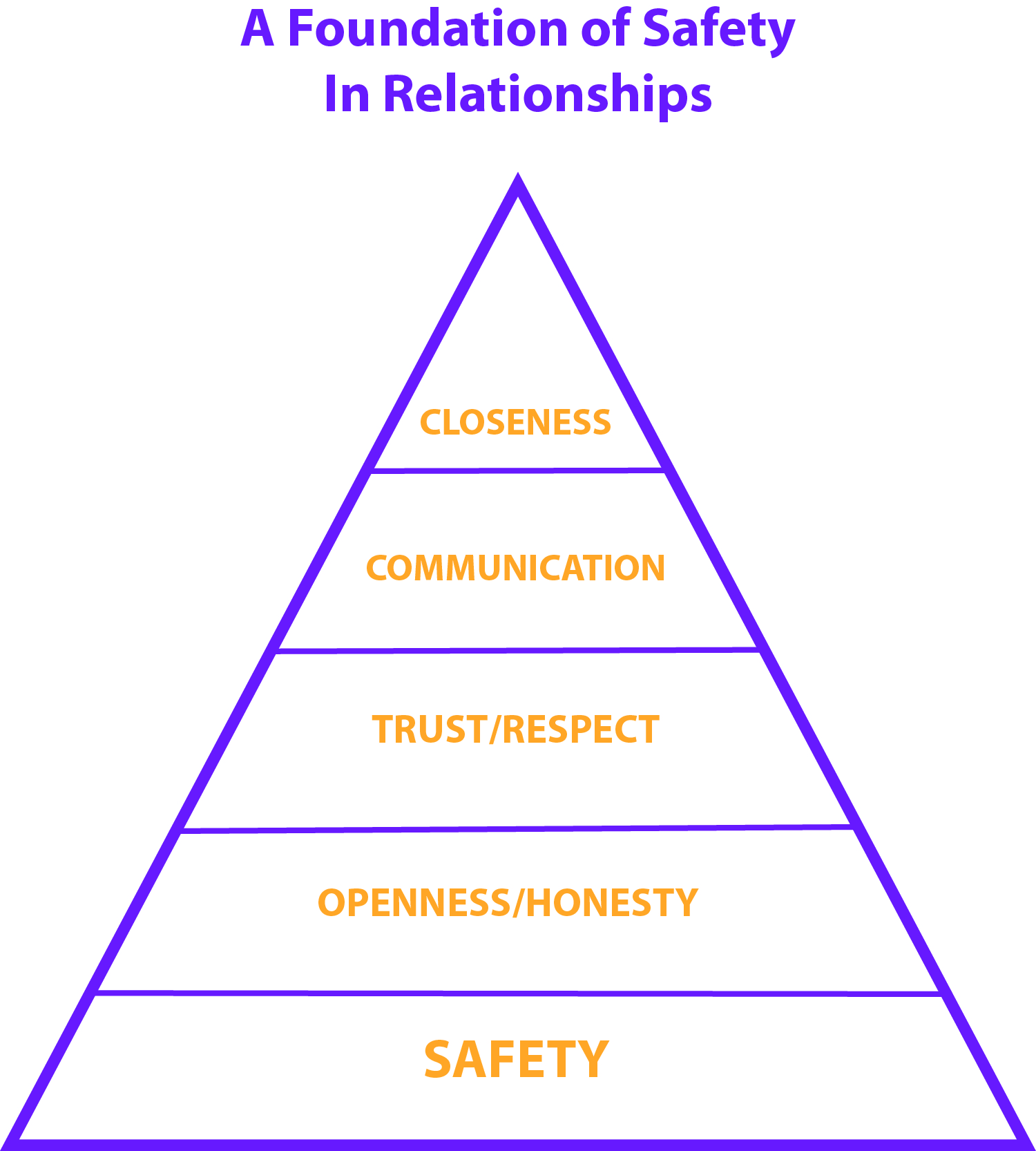 Safety_pyramid.jpg